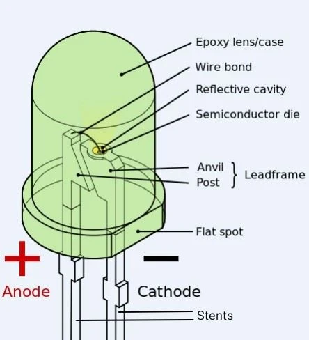 LED lamp